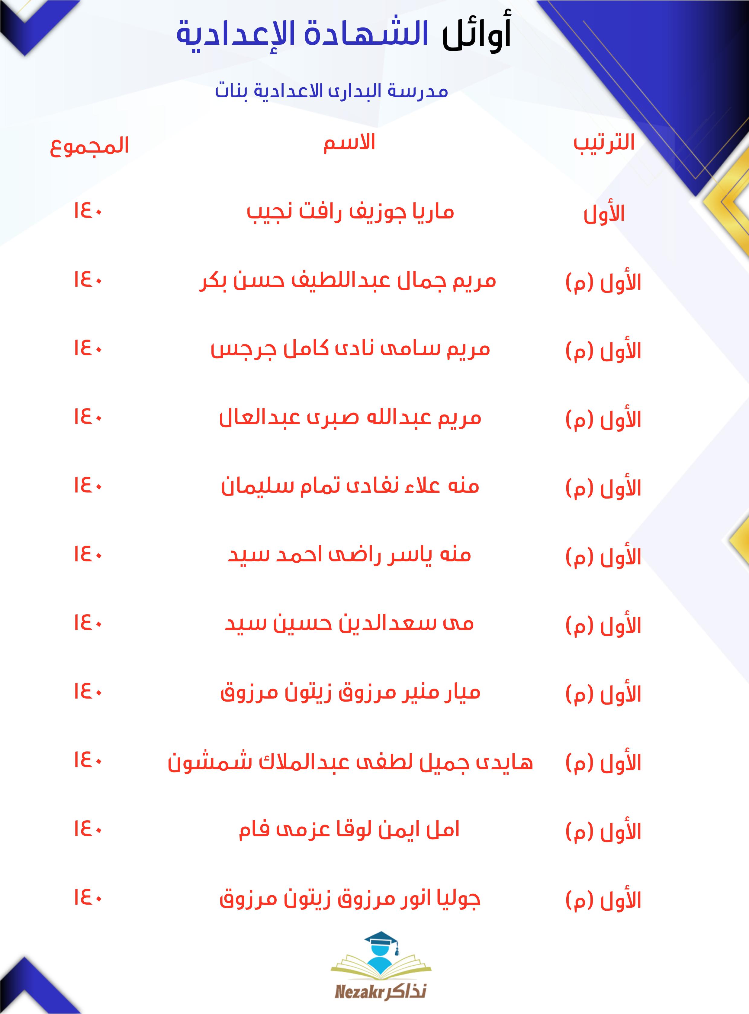 قائمة الأوائل  